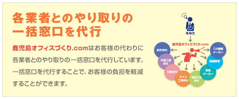 各業者とのやり取りを一括代行